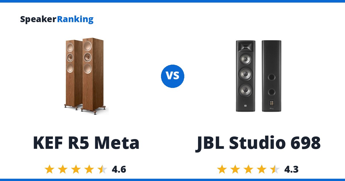 KEF R5 Meta vs JBL Studio 698