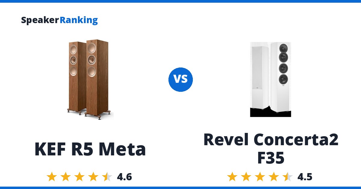 KEF R5 Meta vs Revel Concerta2 F35