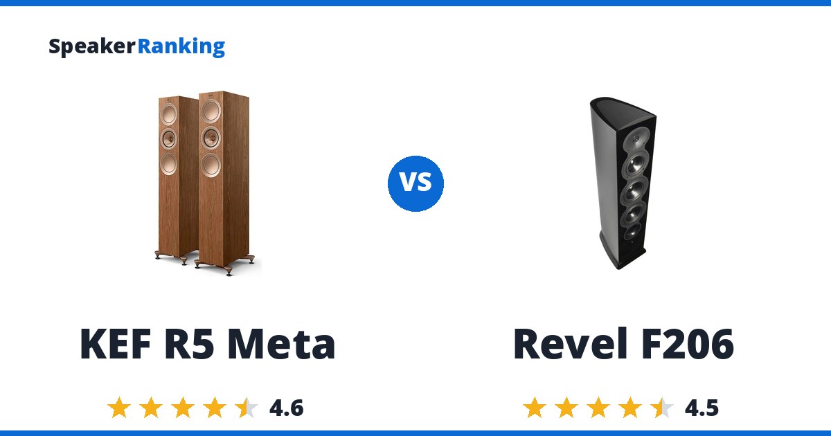KEF R5 Meta vs Revel F206