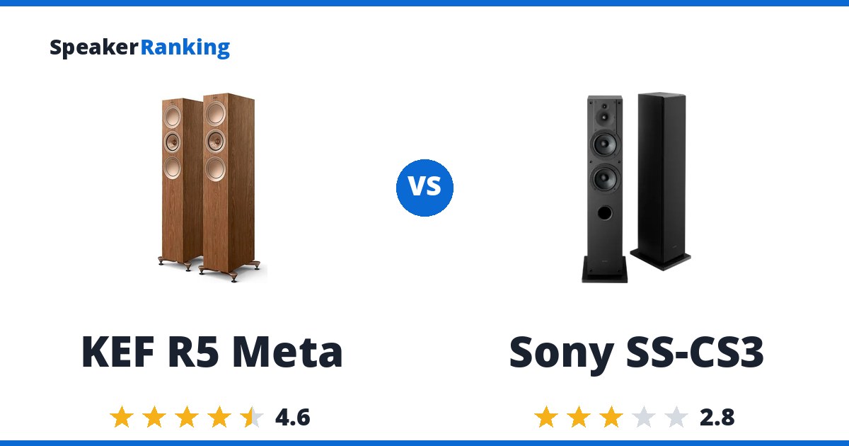 KEF R5 Meta vs Sony SS-CS3