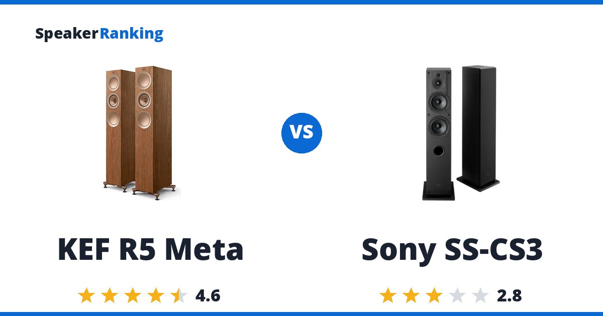 KEF R5 Meta vs Sony SS-CS3