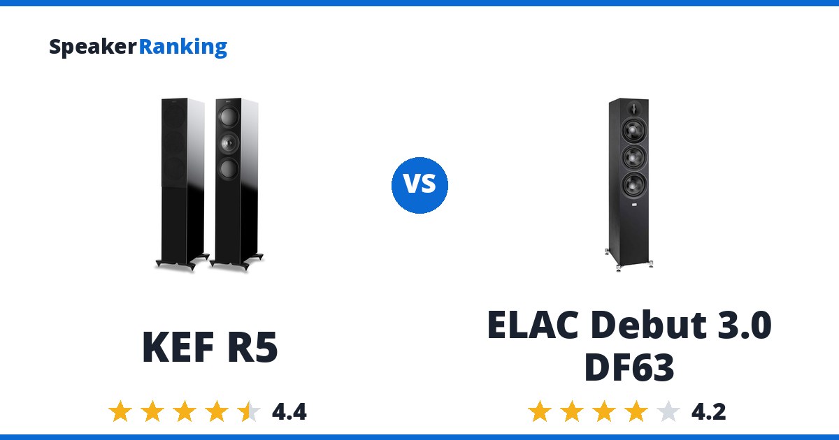 KEF R5 vs ELAC Debut 3.0 DF63