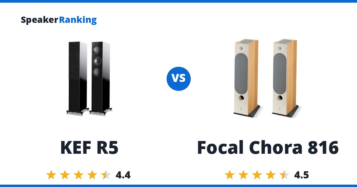 KEF R5 vs Focal Chora 816