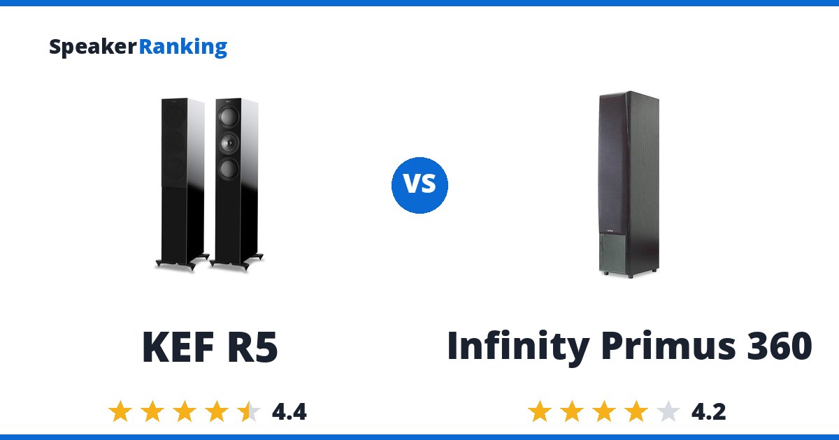 KEF R5 vs Infinity Primus 360