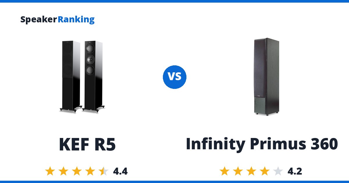 KEF R5 vs Infinity Primus 360