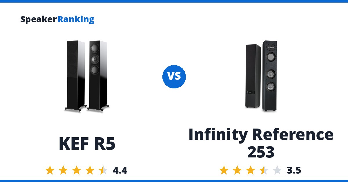 KEF R5 vs Infinity Reference 253