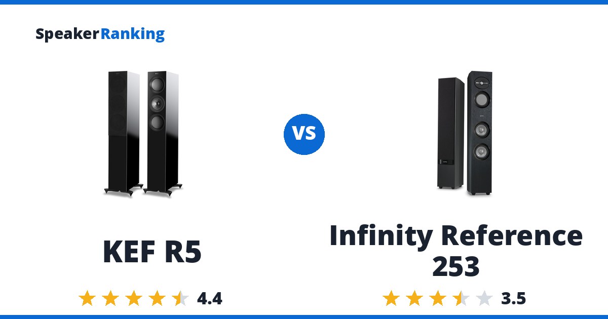 KEF R5 vs Infinity Reference 253