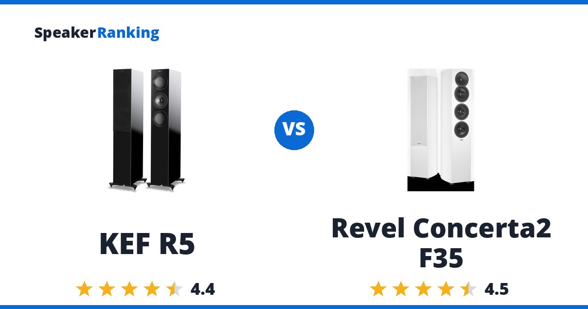 KEF R5 vs Revel Concerta2 F35