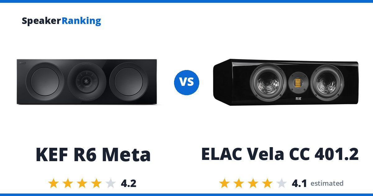 KEF R6 Meta vs ELAC Vela CC 401.2