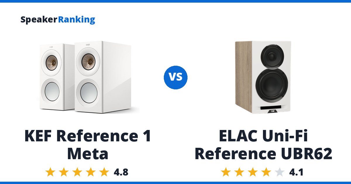 KEF Reference 1 Meta vs ELAC Uni-Fi Reference UBR62