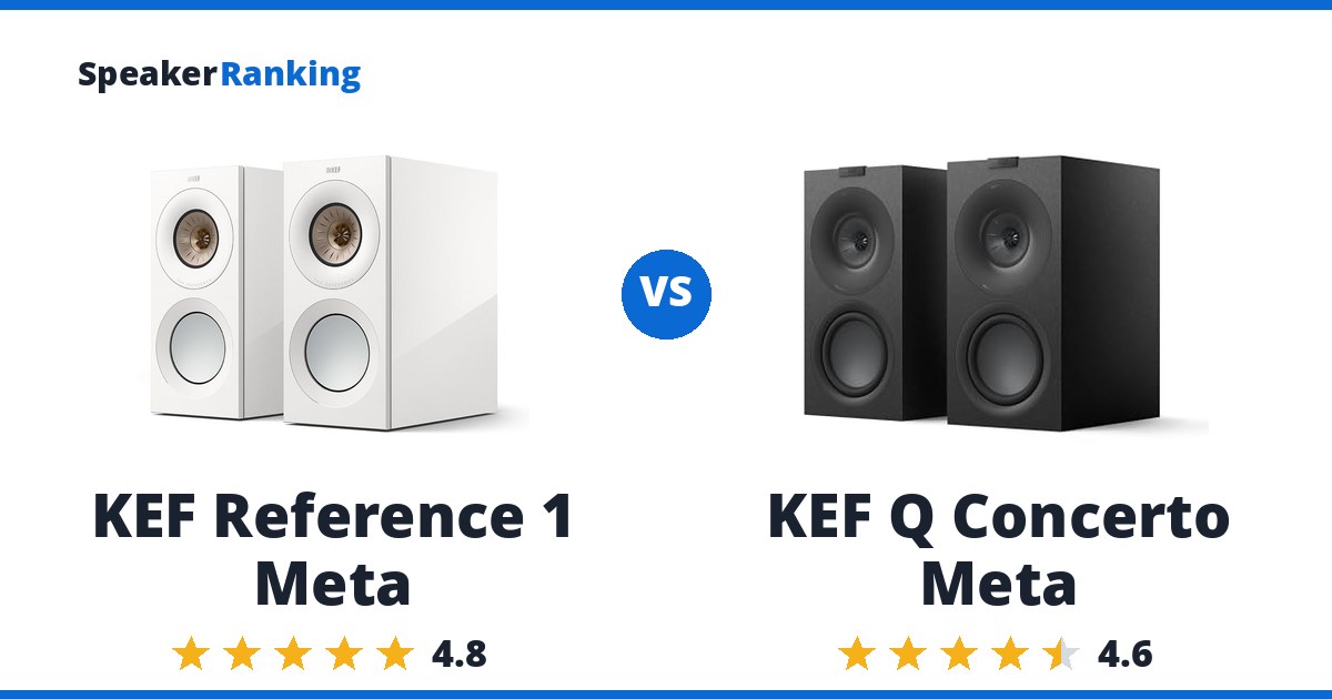 KEF Reference 1 Meta vs KEF Q Concerto Meta