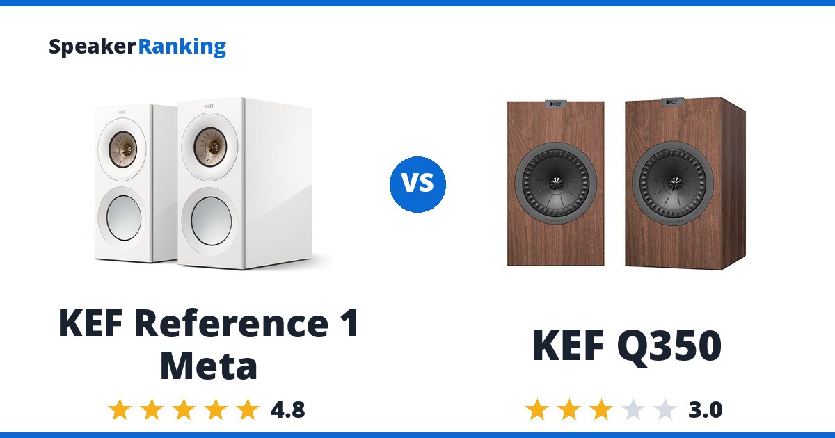 KEF Reference 1 Meta vs KEF Q350