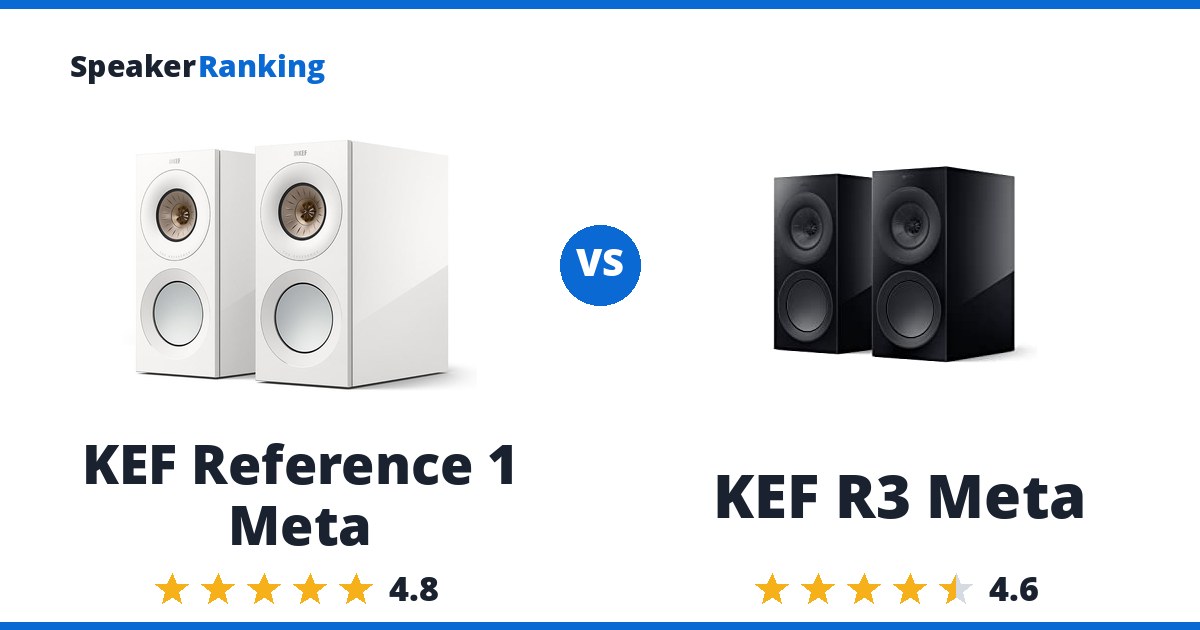 KEF Reference 1 Meta vs KEF R3 Meta