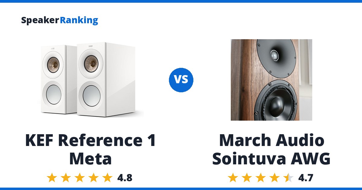 KEF Reference 1 Meta vs March Audio Sointuva AWG