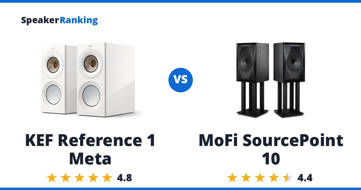 KEF Reference 1 Meta vs MoFi SourcePoint 10