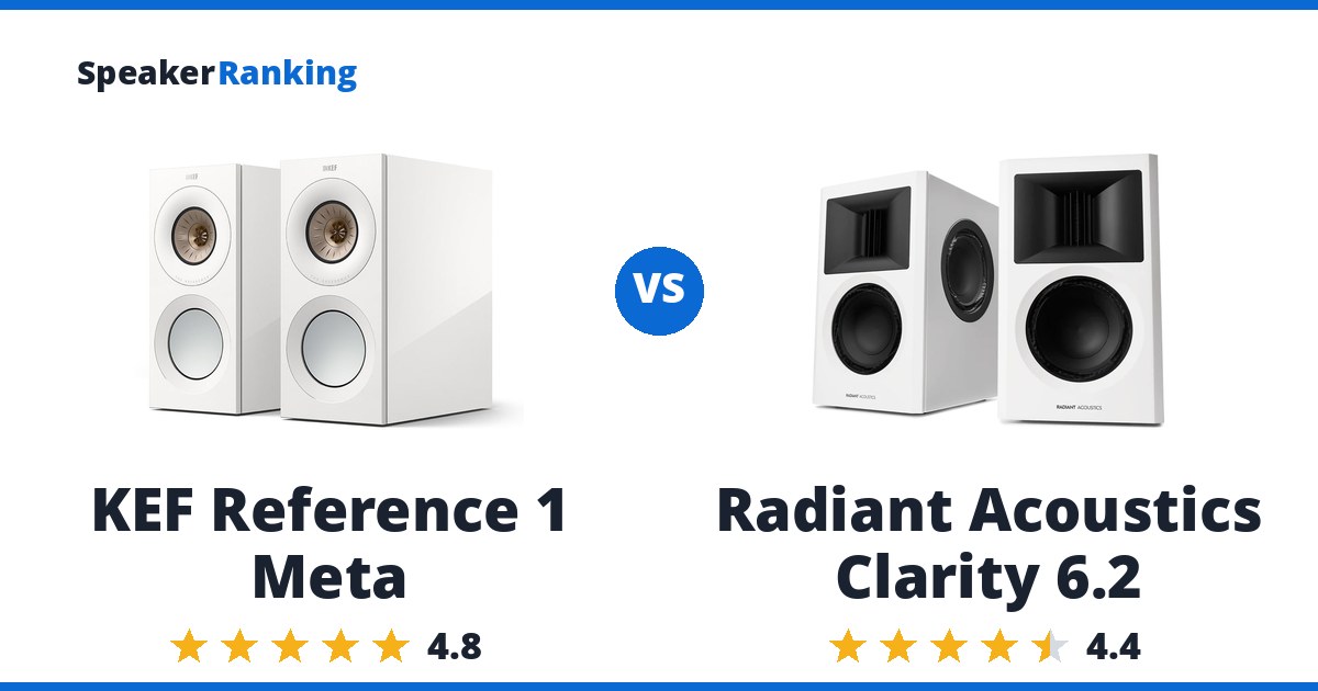 KEF Reference 1 Meta vs Radiant Acoustics Clarity 6.2