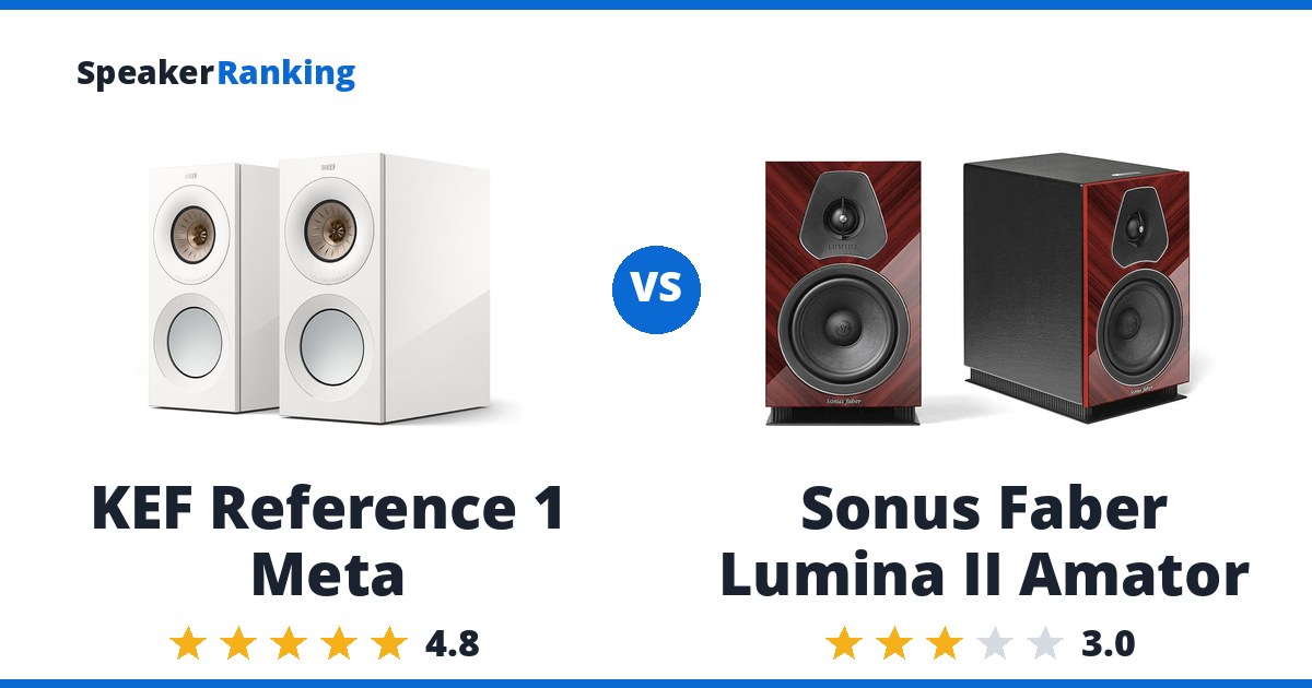 KEF Reference 1 Meta vs Sonus Faber Lumina II Amator