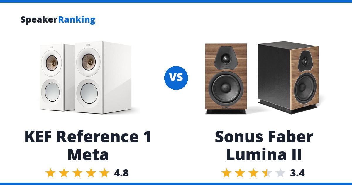 KEF Reference 1 Meta vs Sonus Faber Lumina II
