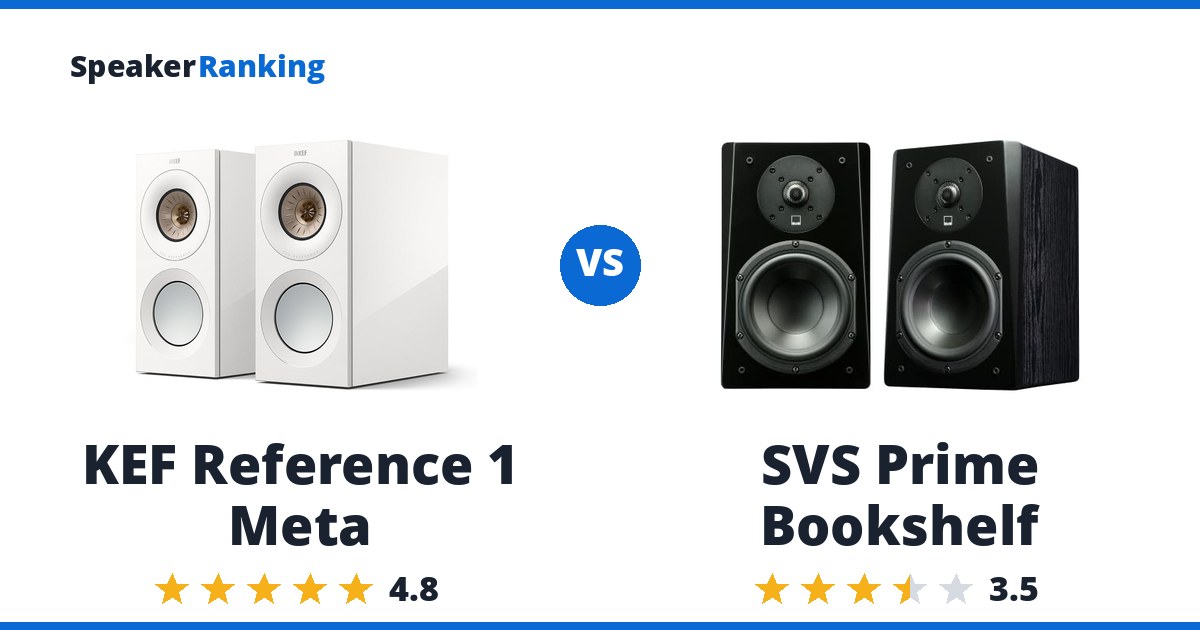 KEF Reference 1 Meta vs SVS Prime Bookshelf