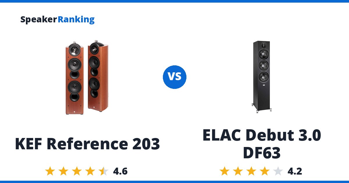 KEF Reference 203 vs ELAC Debut 3.0 DF63