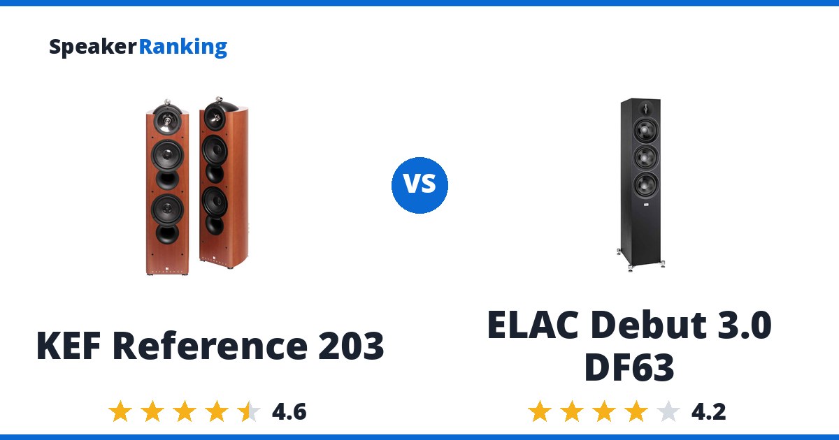 KEF Reference 203 vs ELAC Debut 3.0 DF63