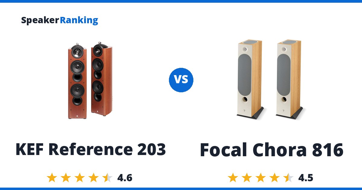 KEF Reference 203 vs Focal Chora 816