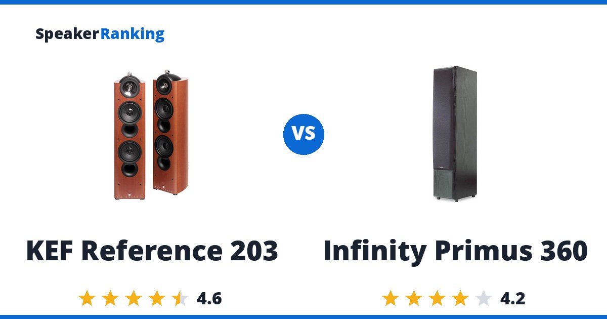 KEF Reference 203 vs Infinity Primus 360