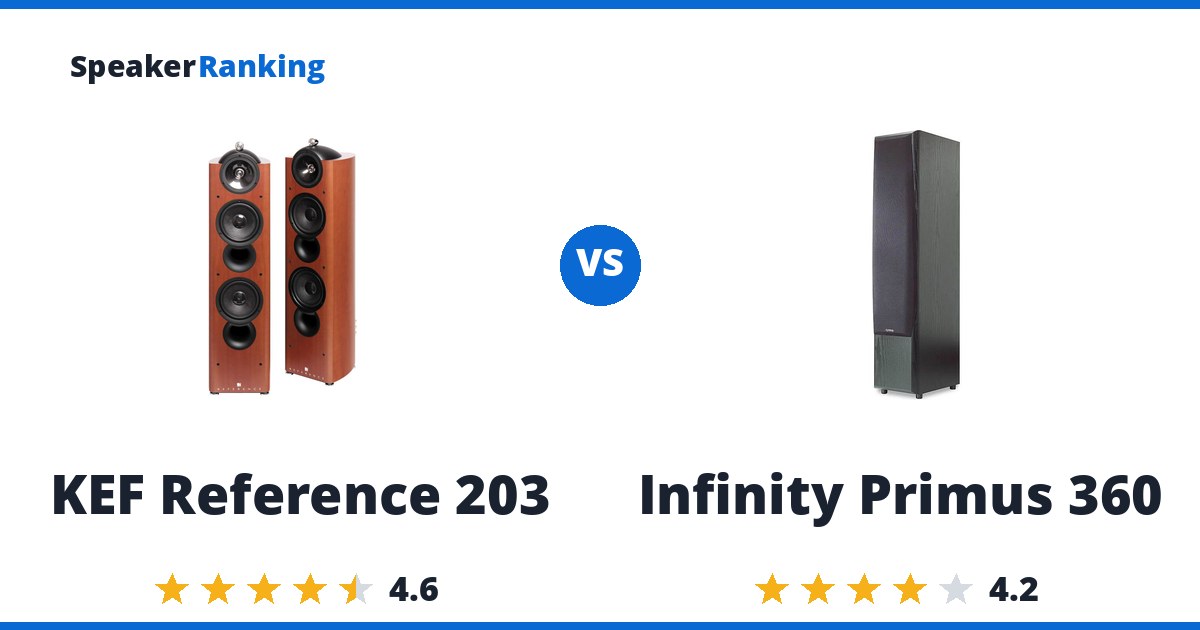 KEF Reference 203 vs Infinity Primus 360