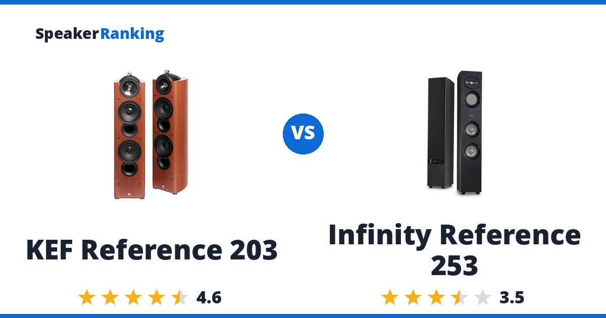 KEF Reference 203 vs Infinity Reference 253
