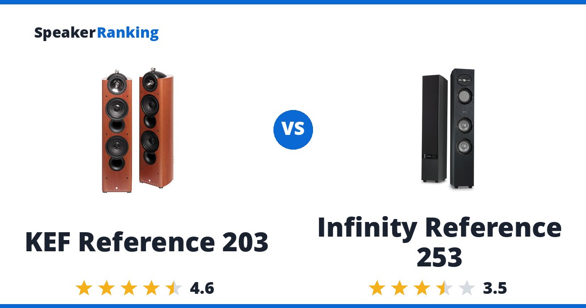 KEF Reference 203 vs Infinity Reference 253