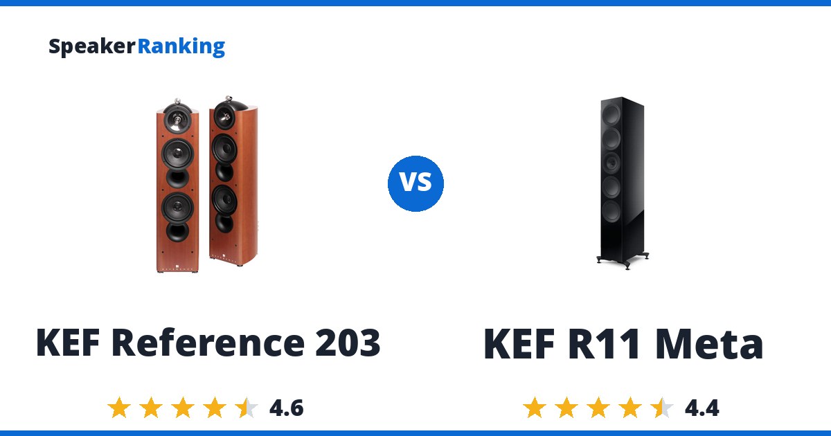 KEF Reference 203 vs KEF R11 Meta