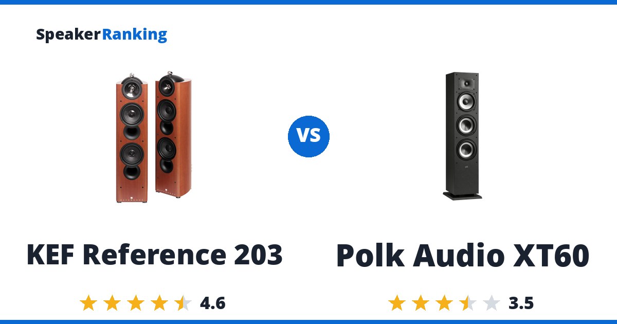 KEF Reference 203 vs Polk Audio XT60