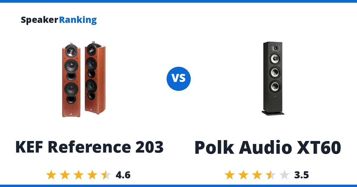 KEF Reference 203 vs Polk Audio XT60