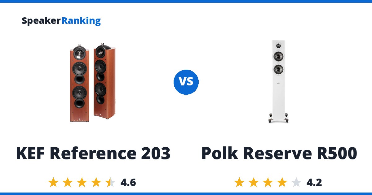 KEF Reference 203 vs Polk Reserve R500