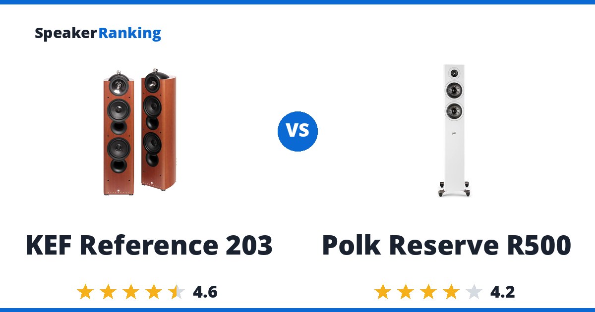 KEF Reference 203 vs Polk Reserve R500