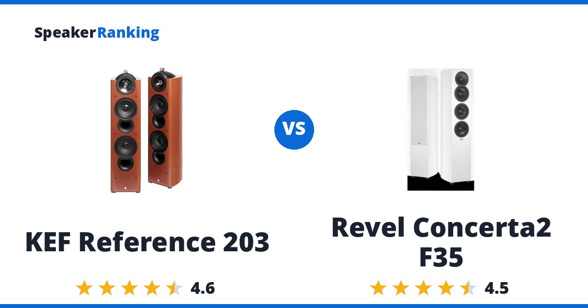 KEF Reference 203 vs Revel Concerta2 F35