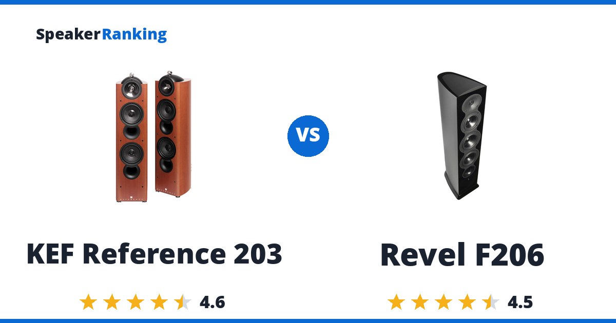 KEF Reference 203 vs Revel F206