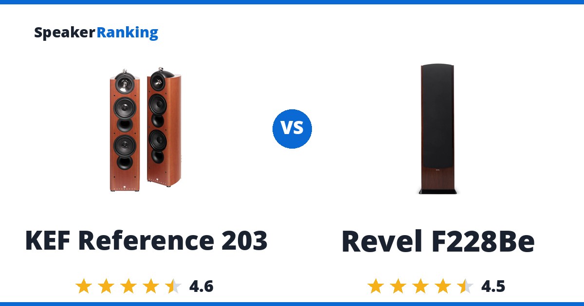 KEF Reference 203 vs Revel F228Be
