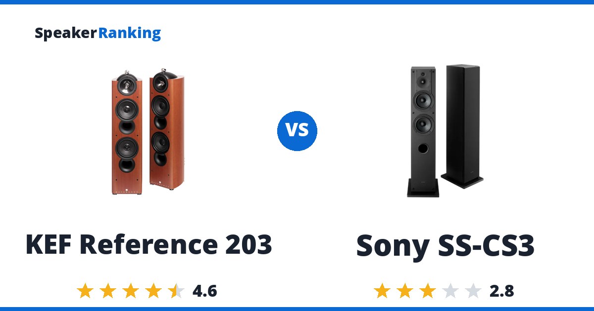 KEF Reference 203 vs Sony SS-CS3