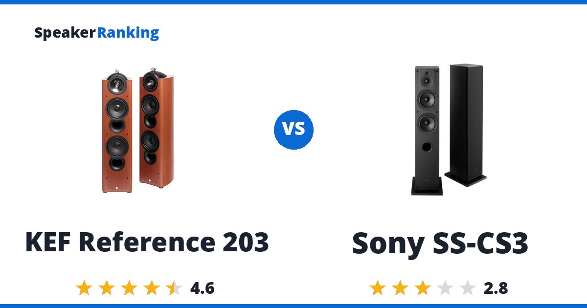 KEF Reference 203 vs Sony SS-CS3