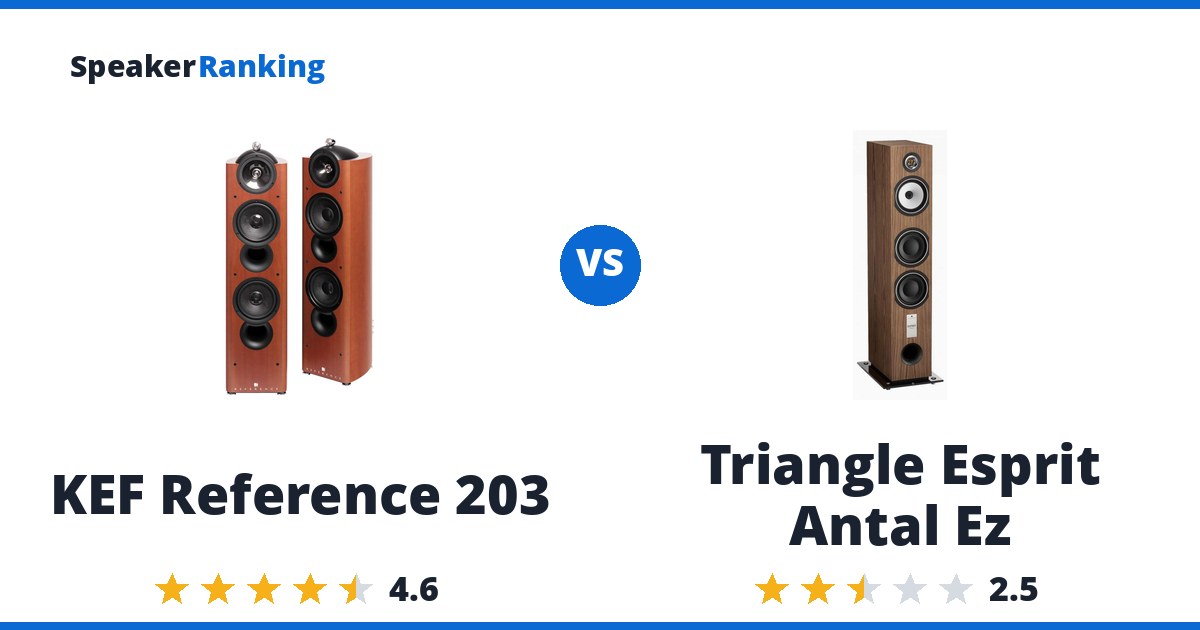 KEF Reference 203 vs Triangle Esprit Antal Ez