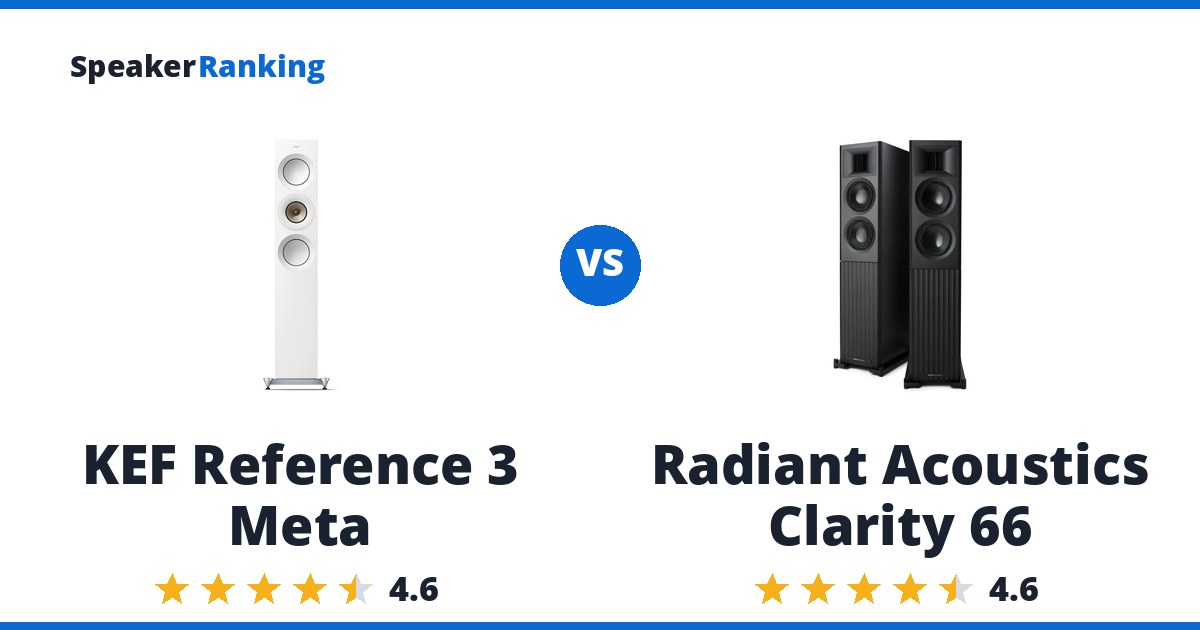 KEF Reference 3 Meta vs Radiant Acoustics Clarity 66