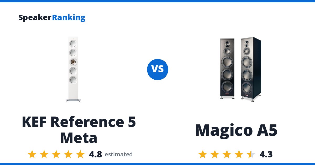 KEF Reference 5 Meta vs Magico A5