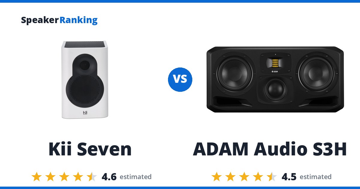 Kii Seven vs ADAM Audio S3H