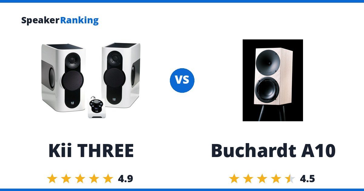 Kii THREE vs Buchardt A10
