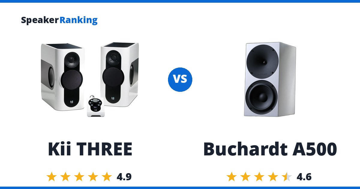 Kii THREE vs Buchardt A500