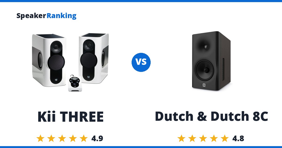 Kii THREE vs Dutch & Dutch 8C