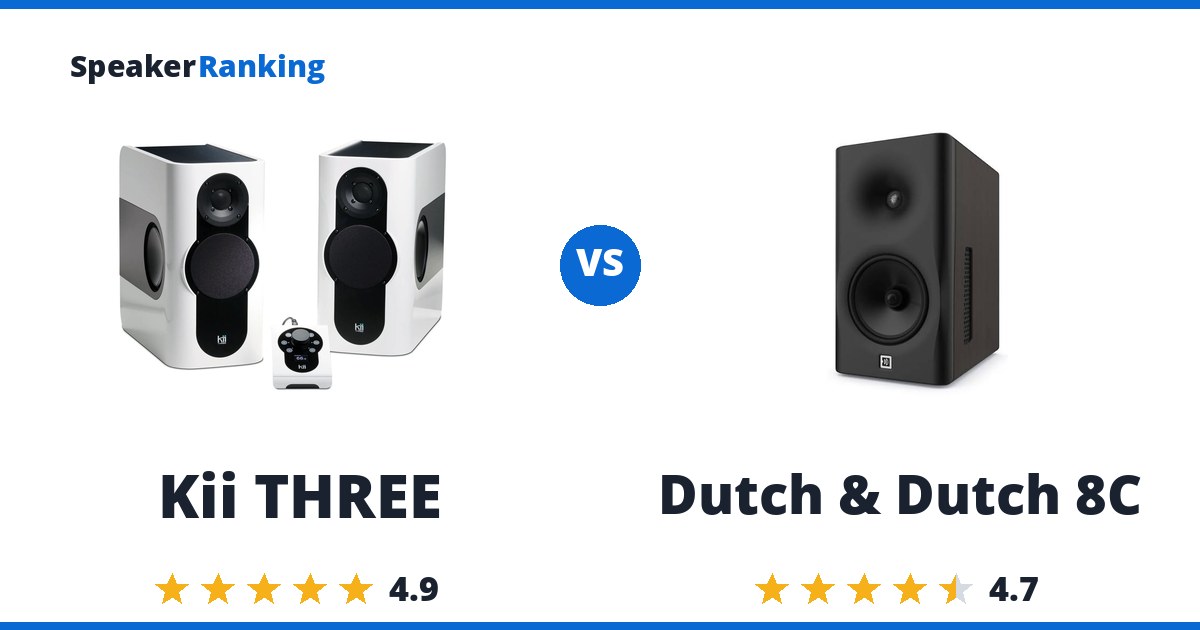 Kii THREE vs Dutch & Dutch 8C
