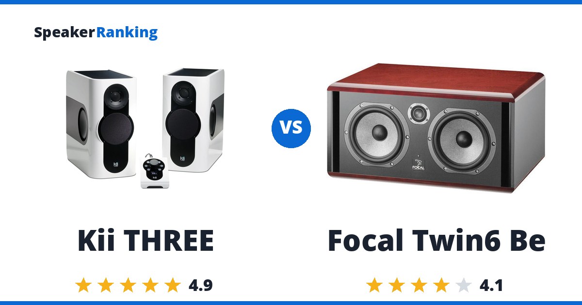 Kii THREE vs Focal Twin6 Be