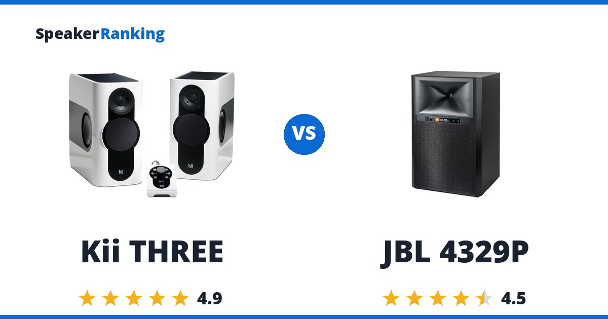 Kii THREE vs JBL 4329P